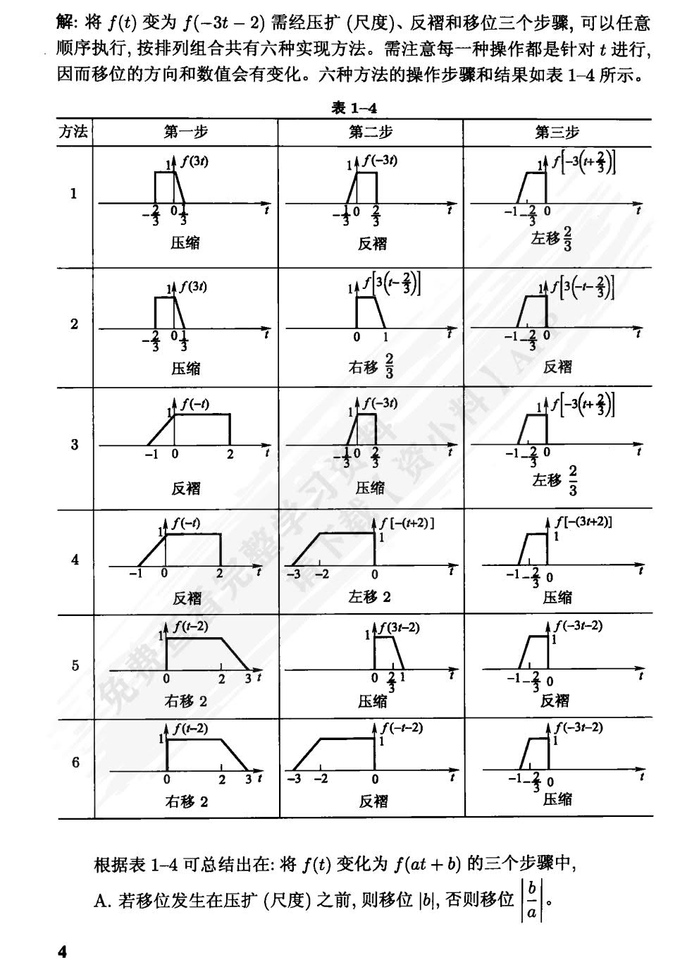 信号与系统引论