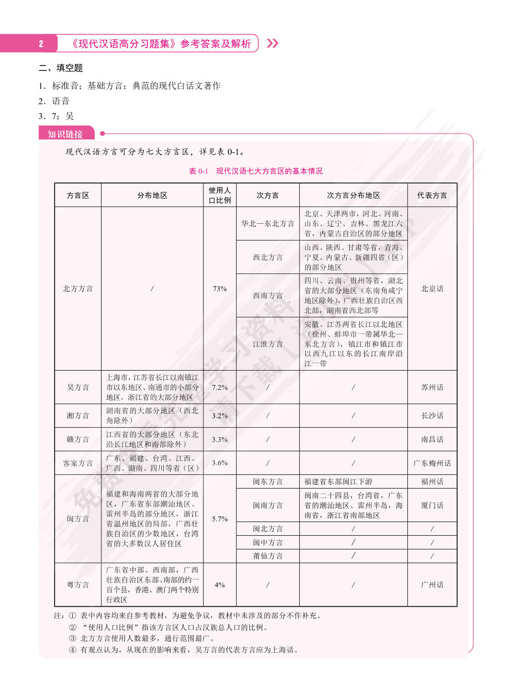 现代汉语高分习题集（双色）（含微课）[LS]