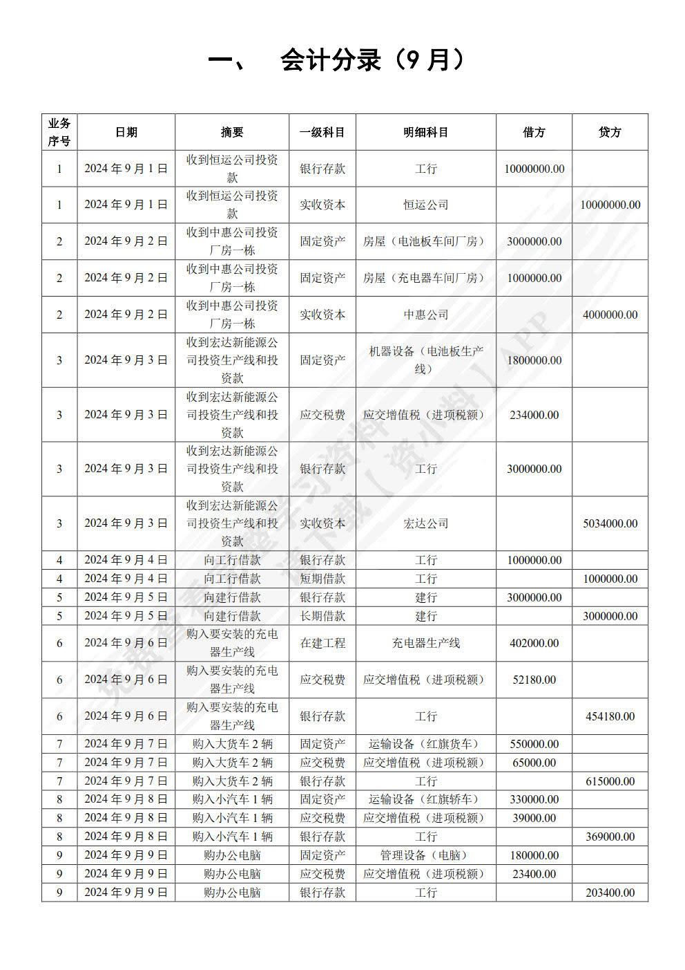 企业会计模拟实验教程（第3版）