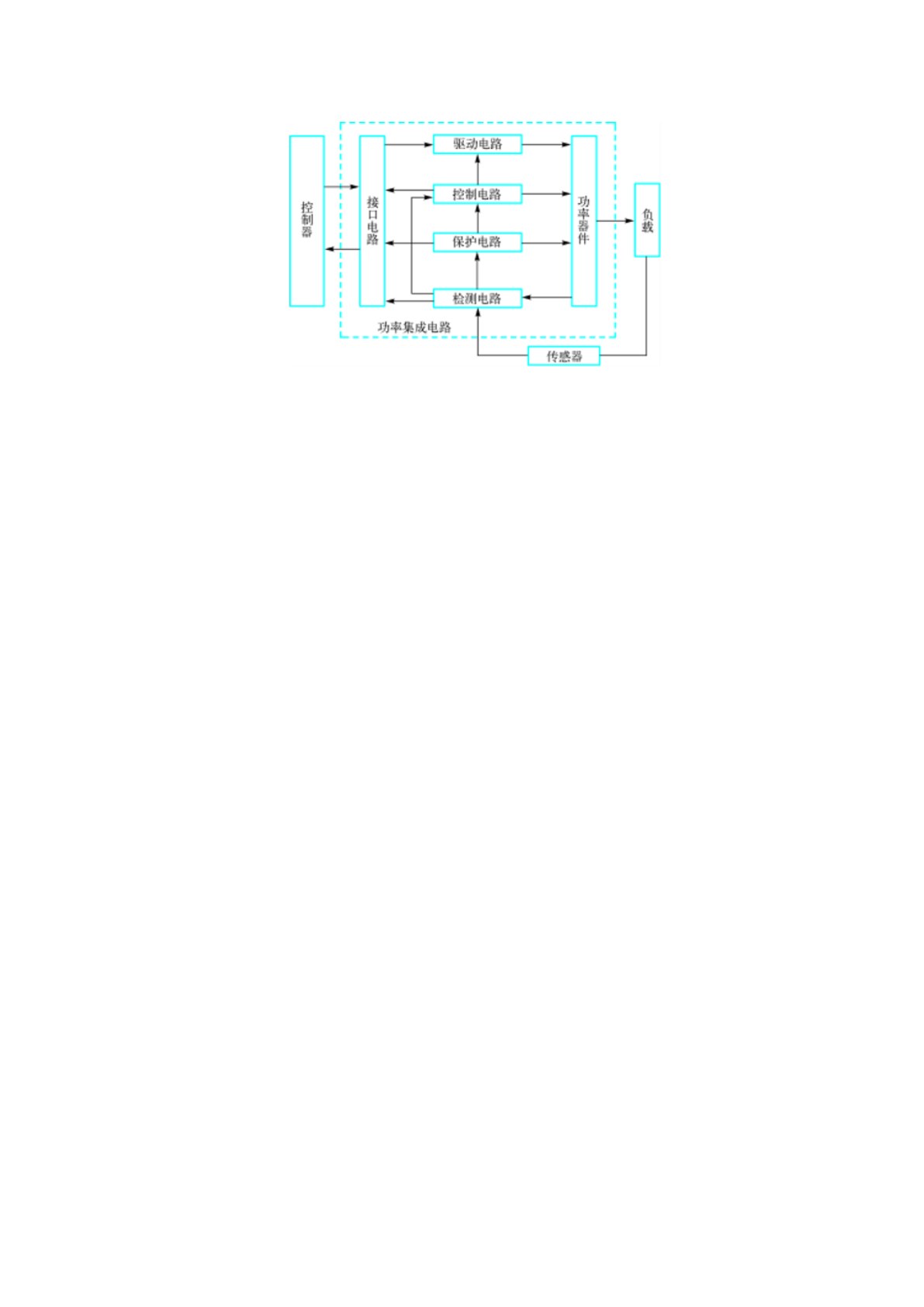 功率集成电路基础