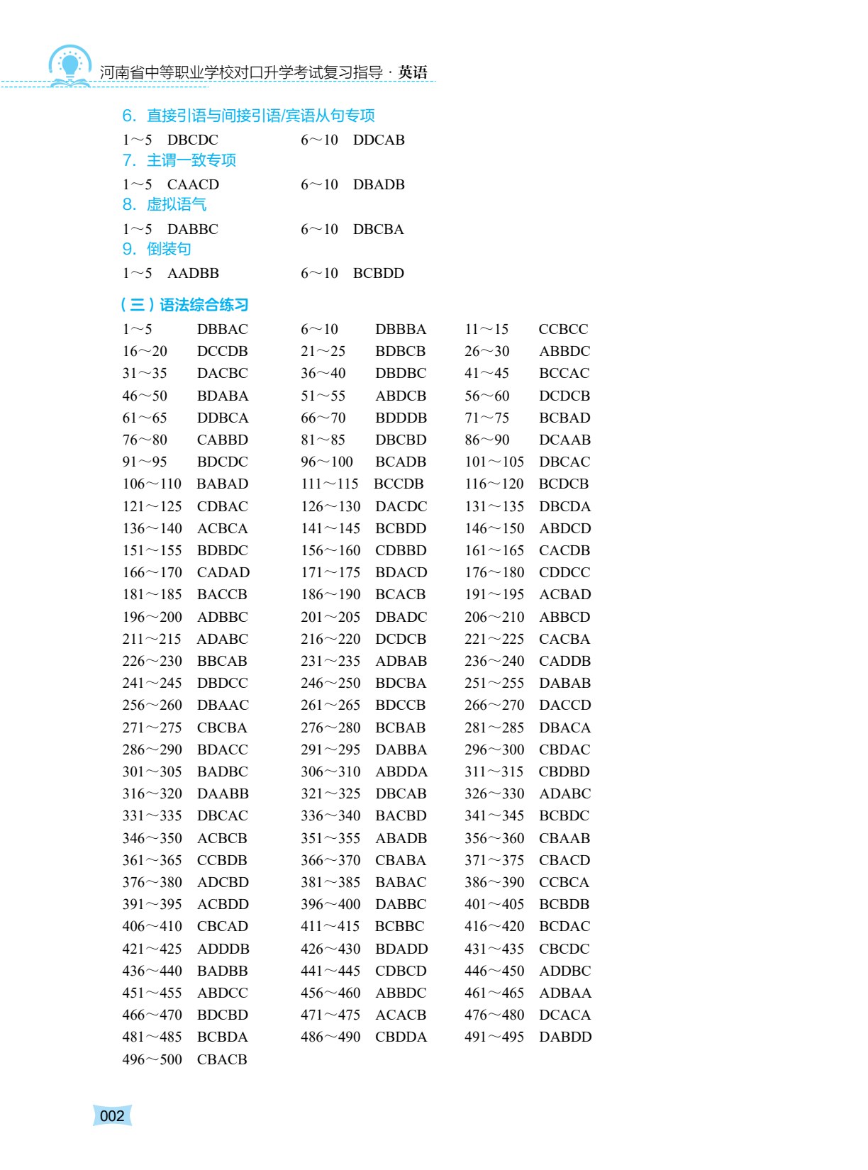 河南省中等职业学校对口升学考试复习指导&middot;英语