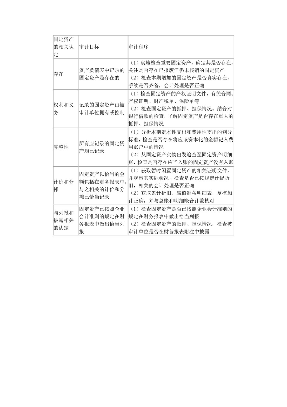 审计实务（第5版）