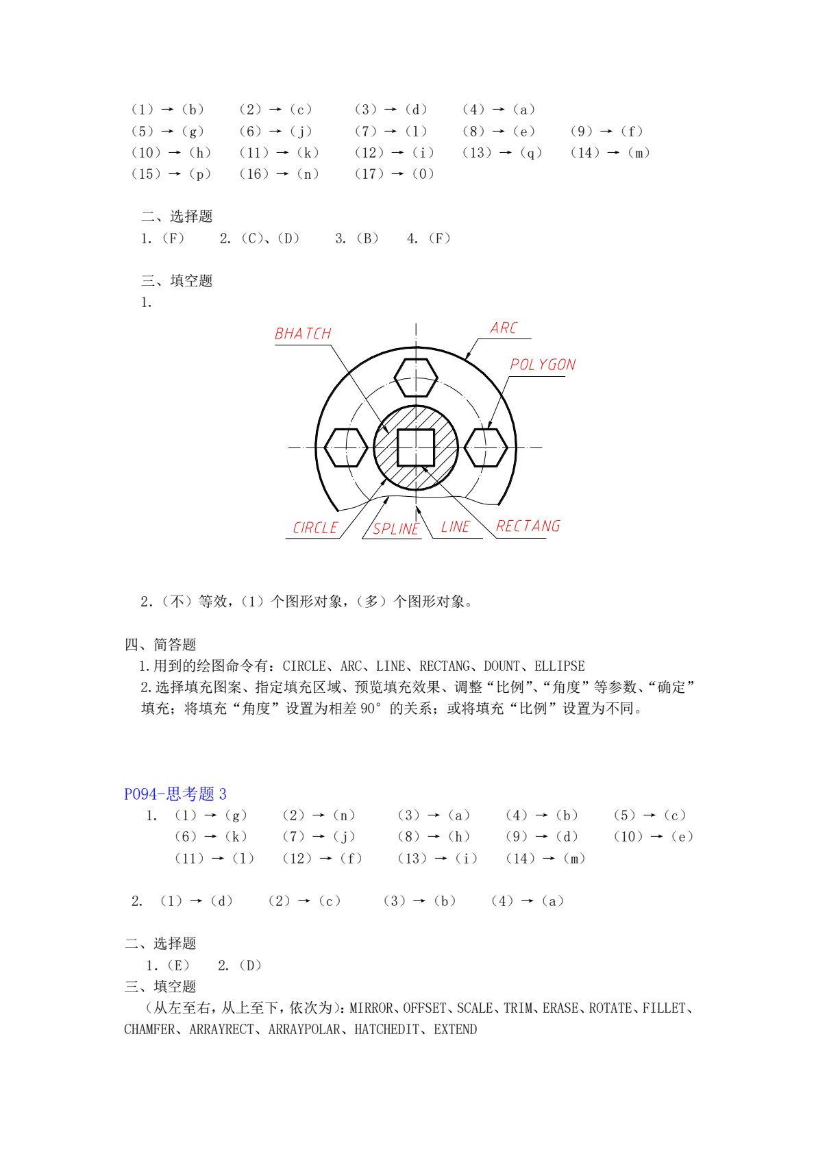 工程制图软件应用（AutoCAD 2014）（第2版）
