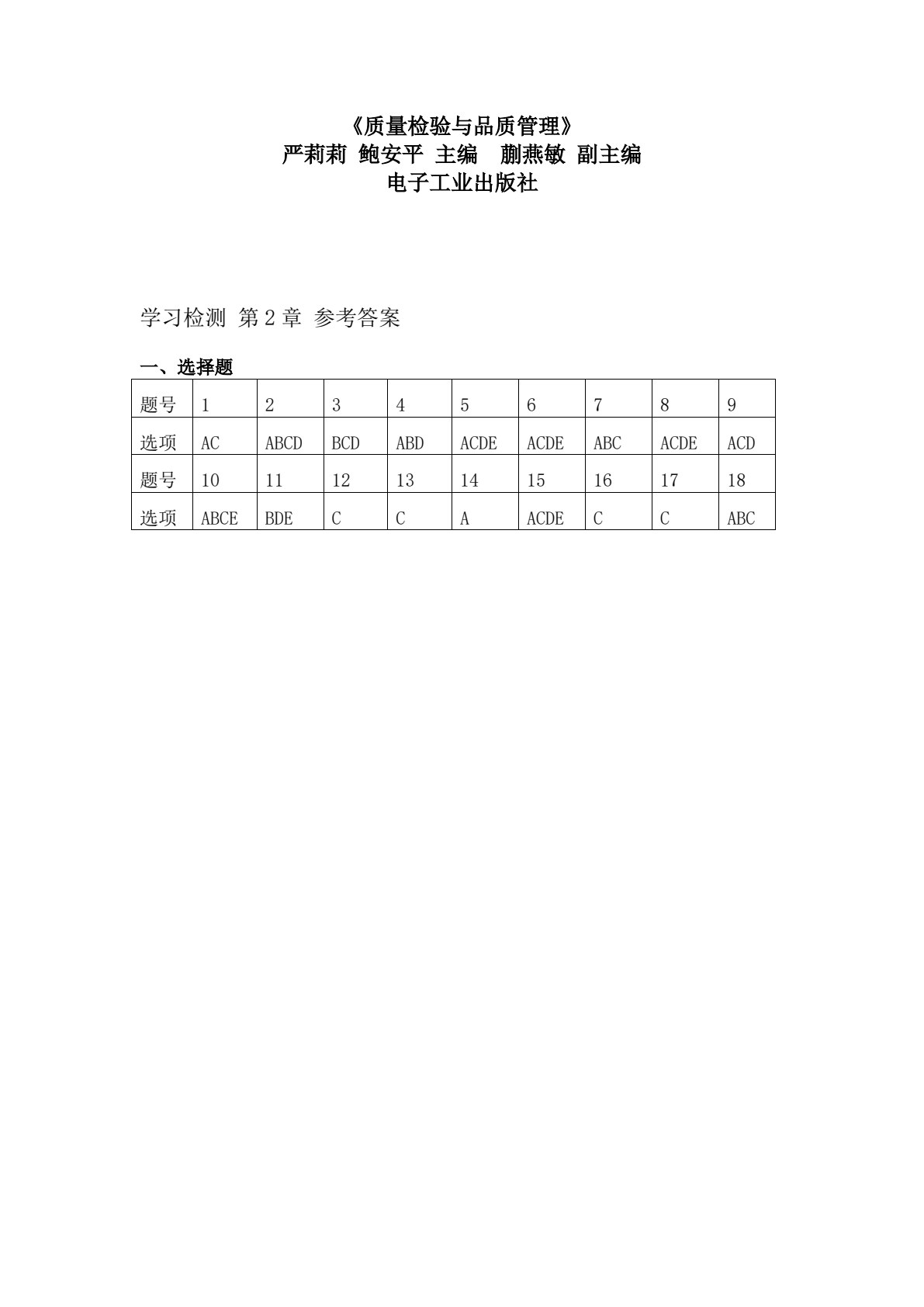 质量检验与品质管理