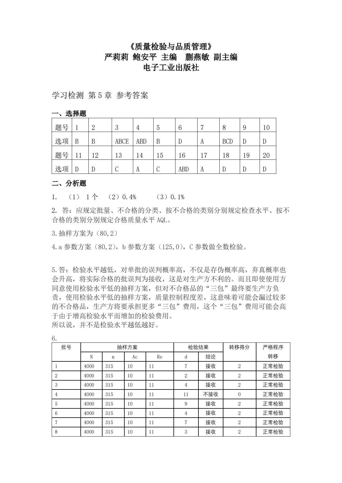 质量检验与品质管理