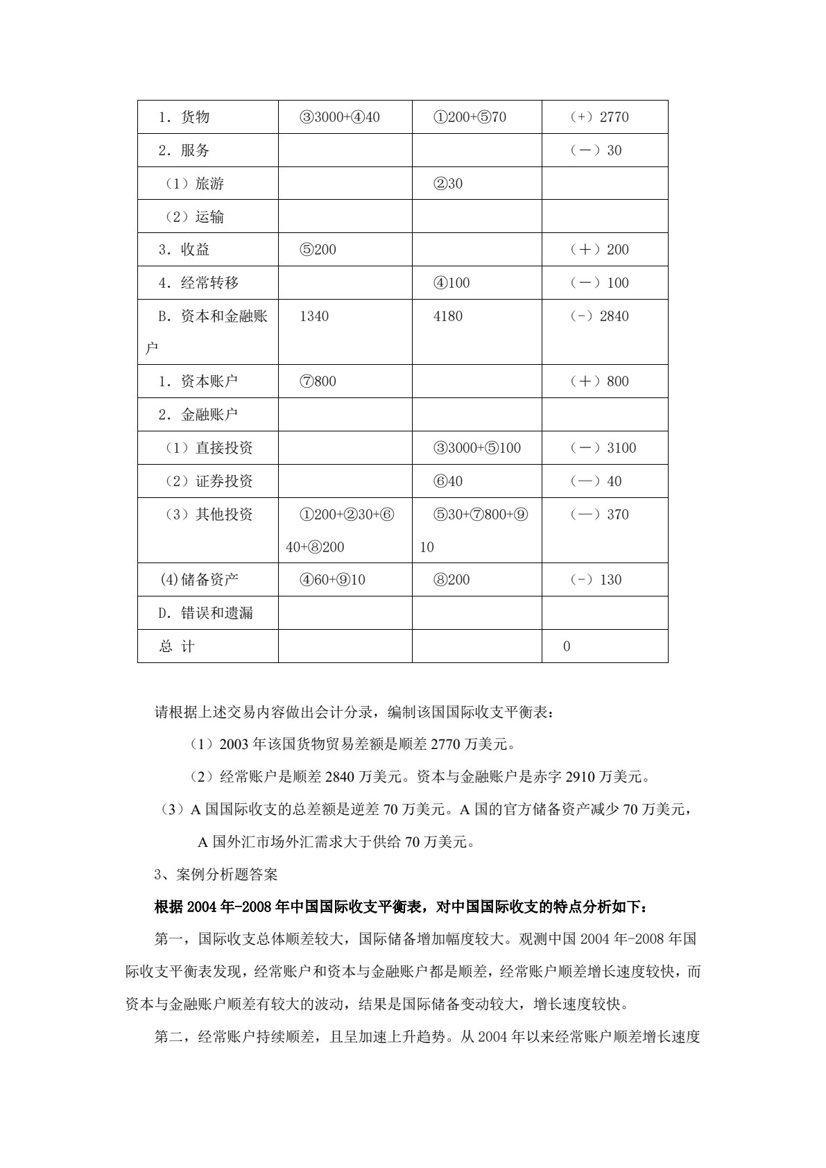 国际金融实务（第2版）