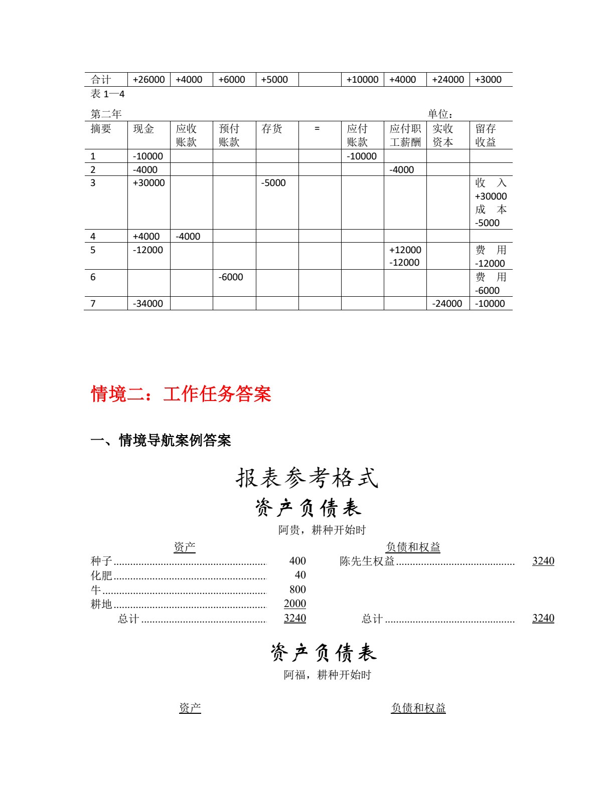 财务报表编制与分析（第三版）