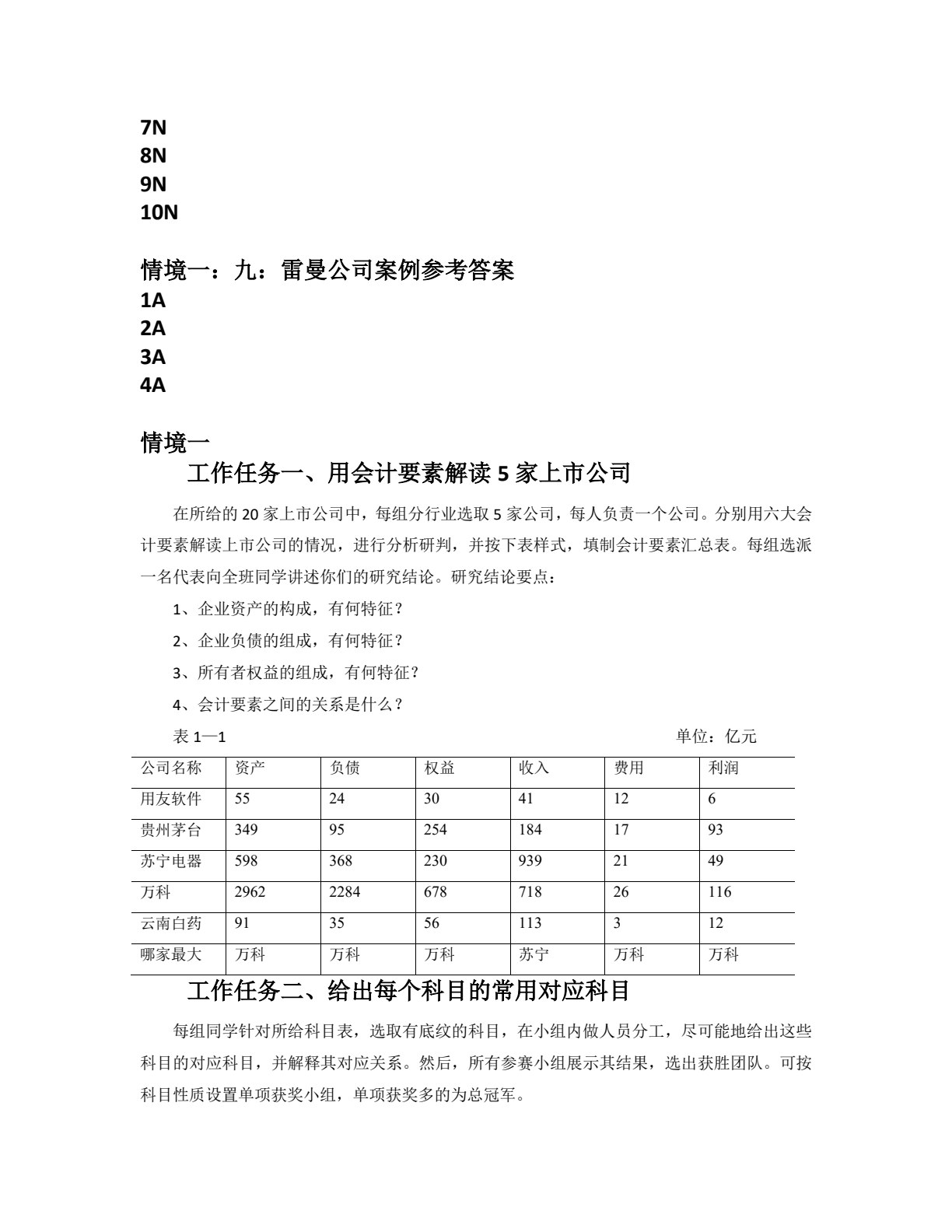 财务报表编制与分析（第三版）