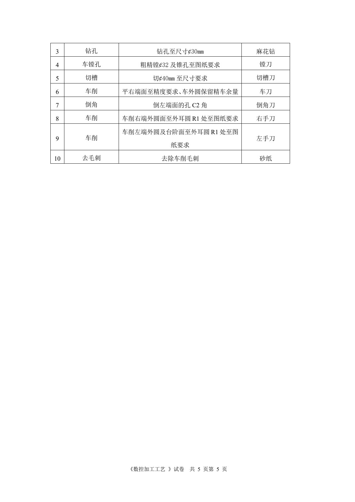 数控加工工艺