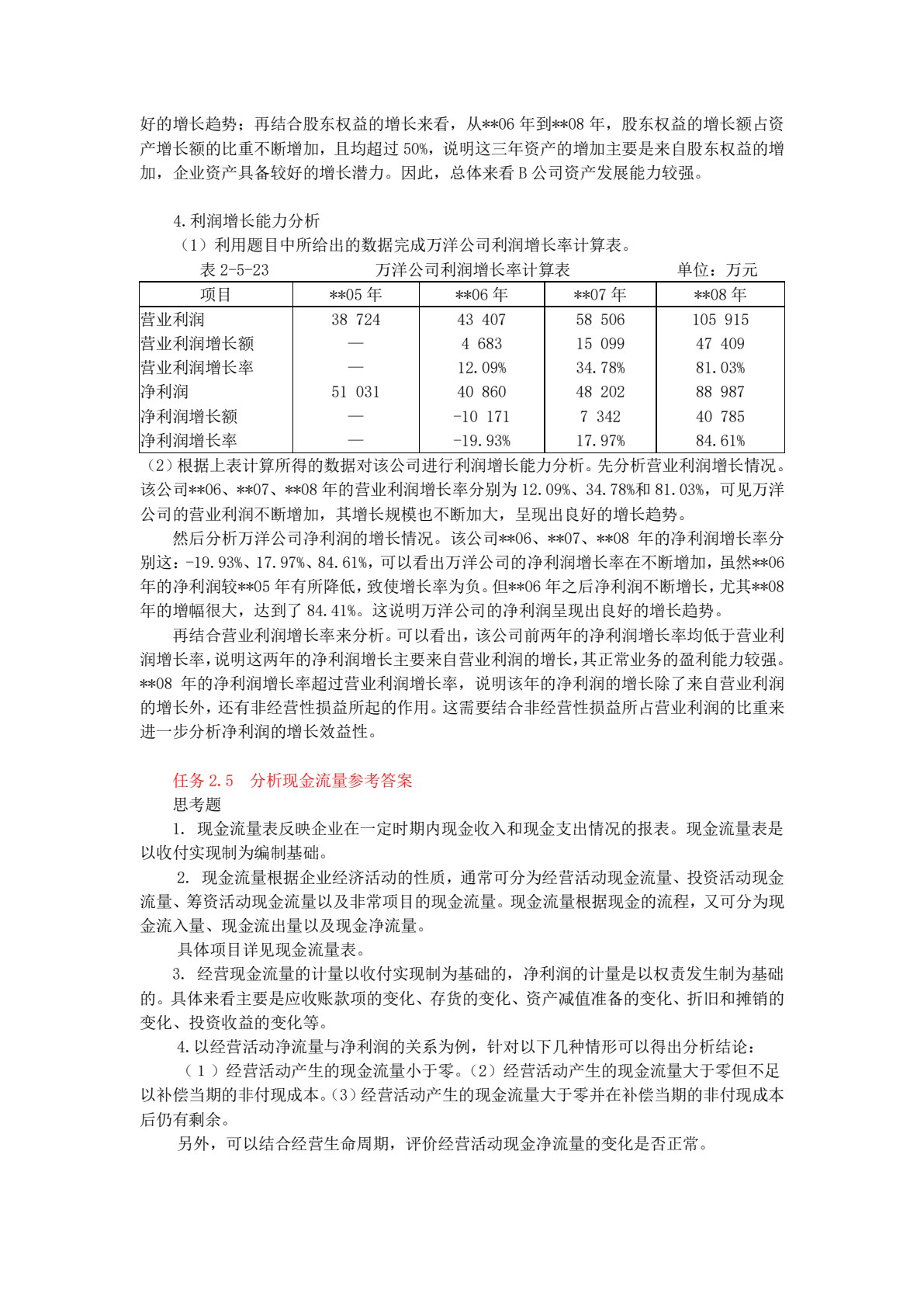 企业会计报表分析（第二版）