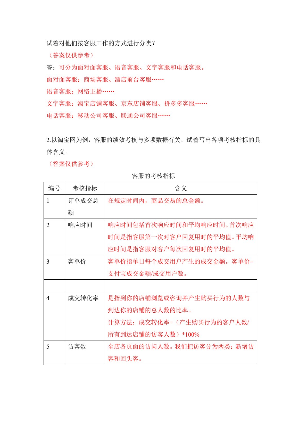电子商务客户服务