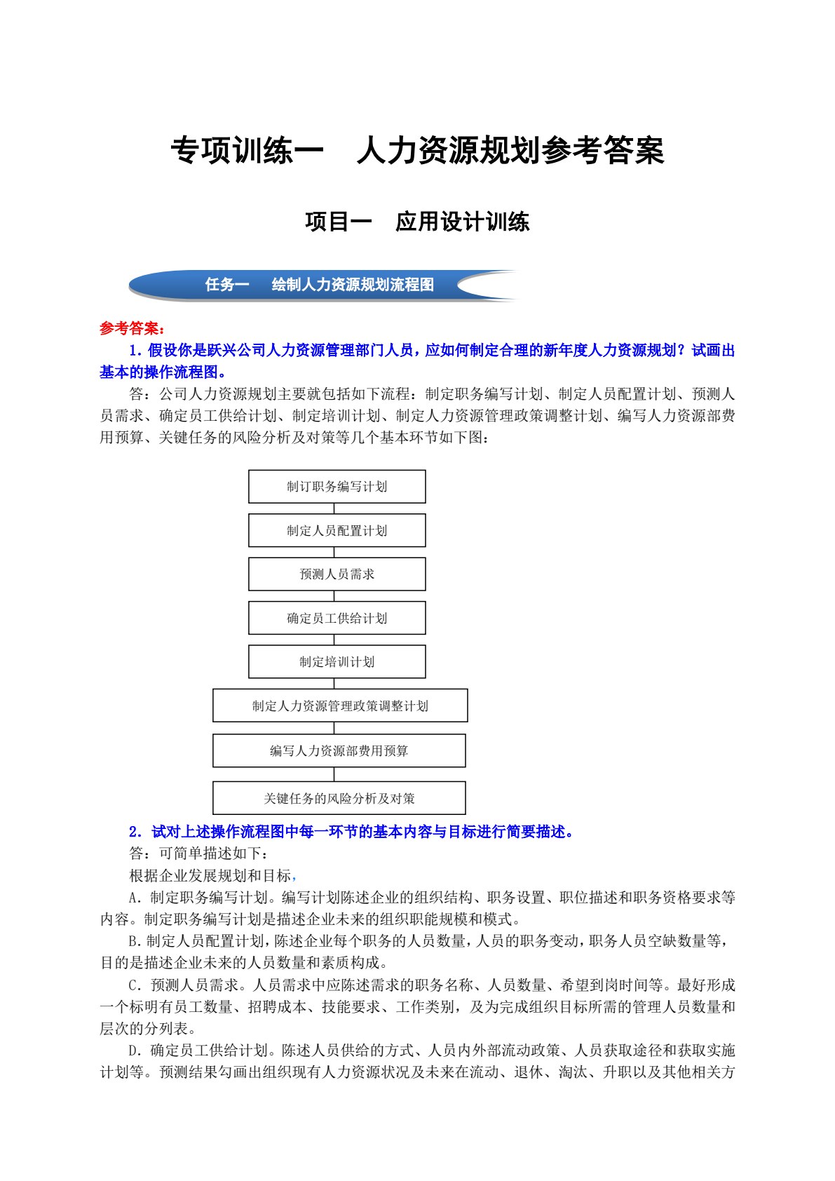 人力资源管理专业技能实训教程