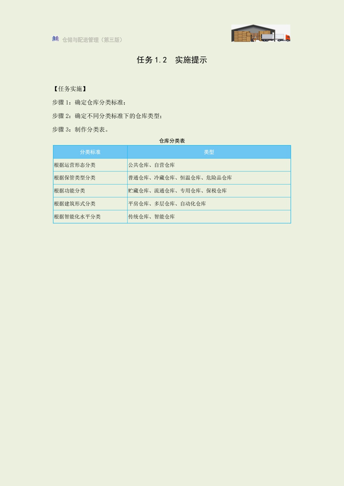 仓储与配送管理（第三版）