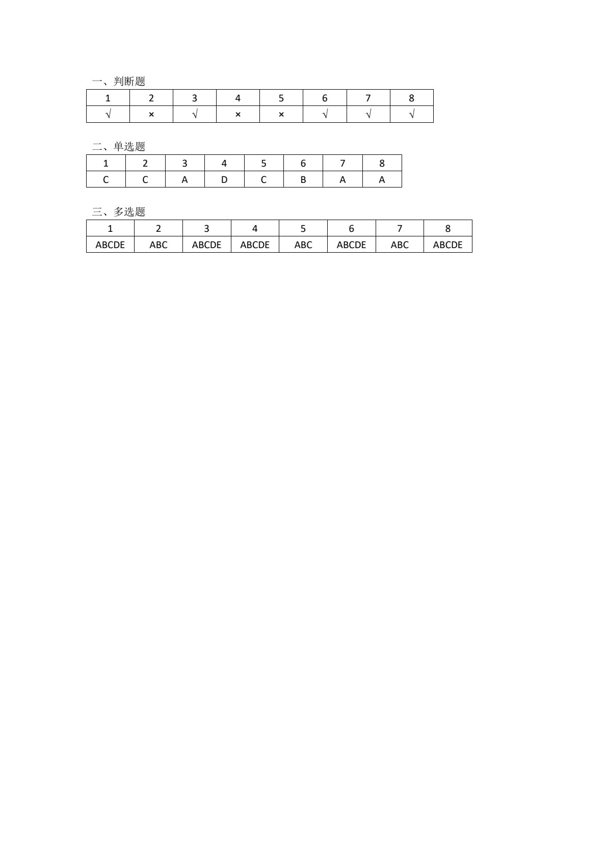 采购与供应链管理