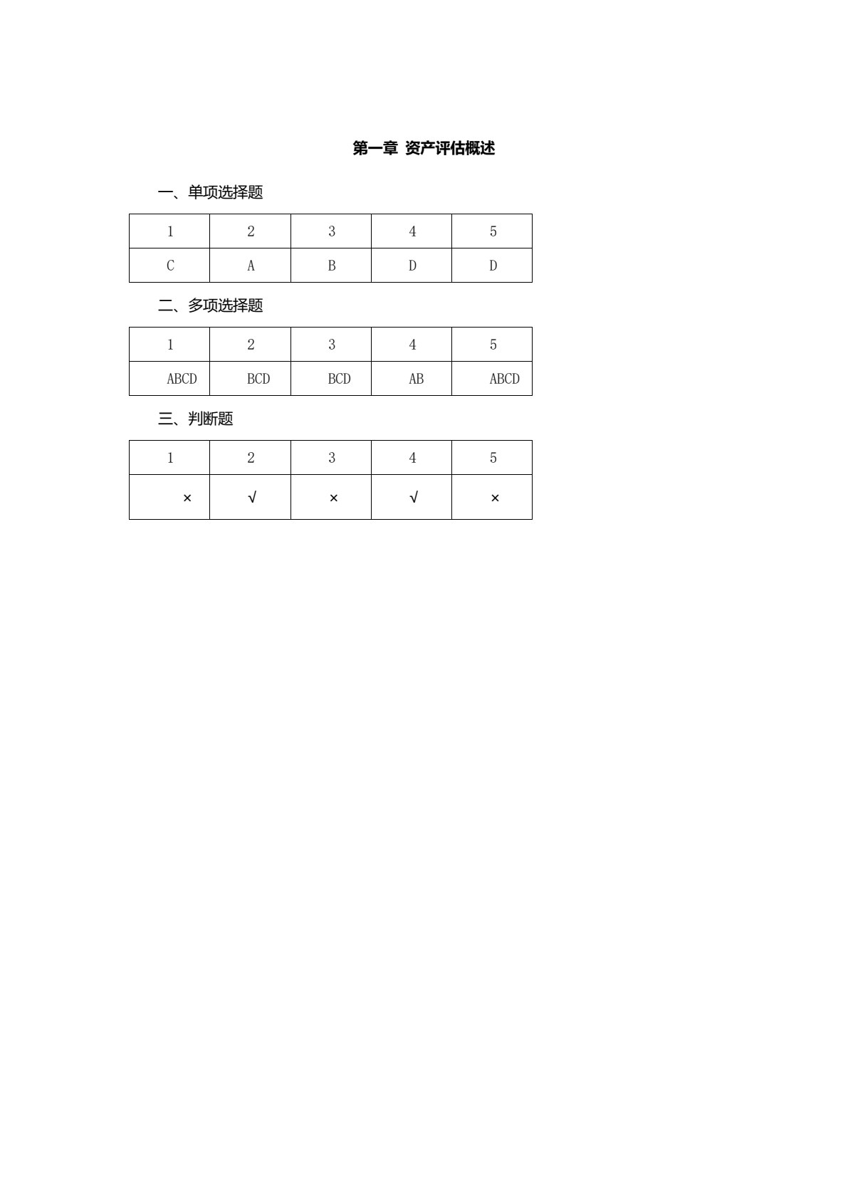 资产评估理论与实务（第二版）