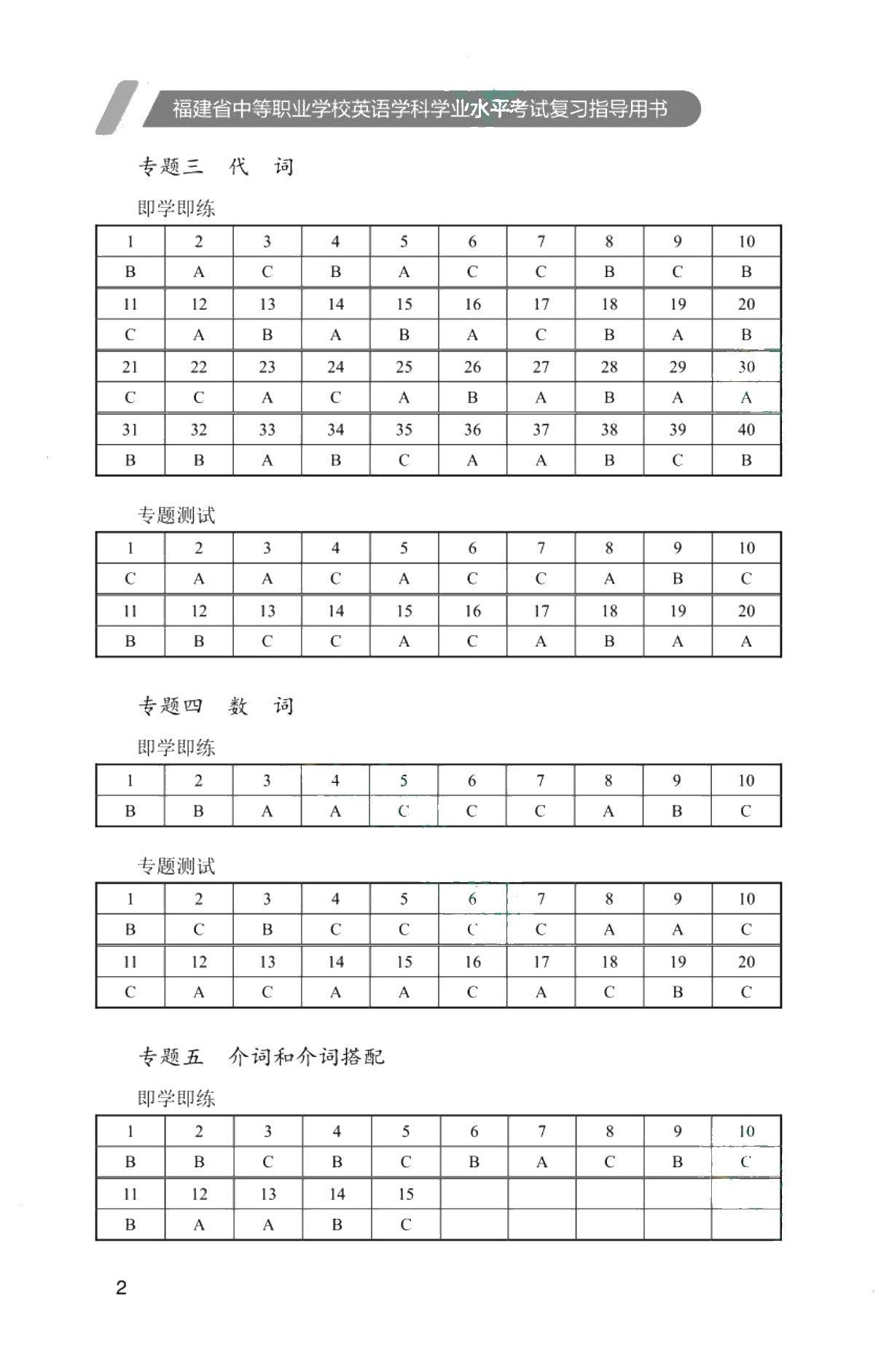福建省中等职业学校英语学科学业水平考试复习指导用书（双色）