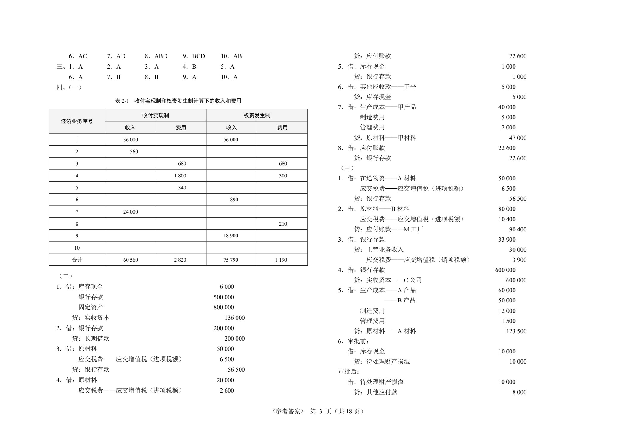 最新中职生对口升学考试模拟试卷：财经商贸类专业基础
