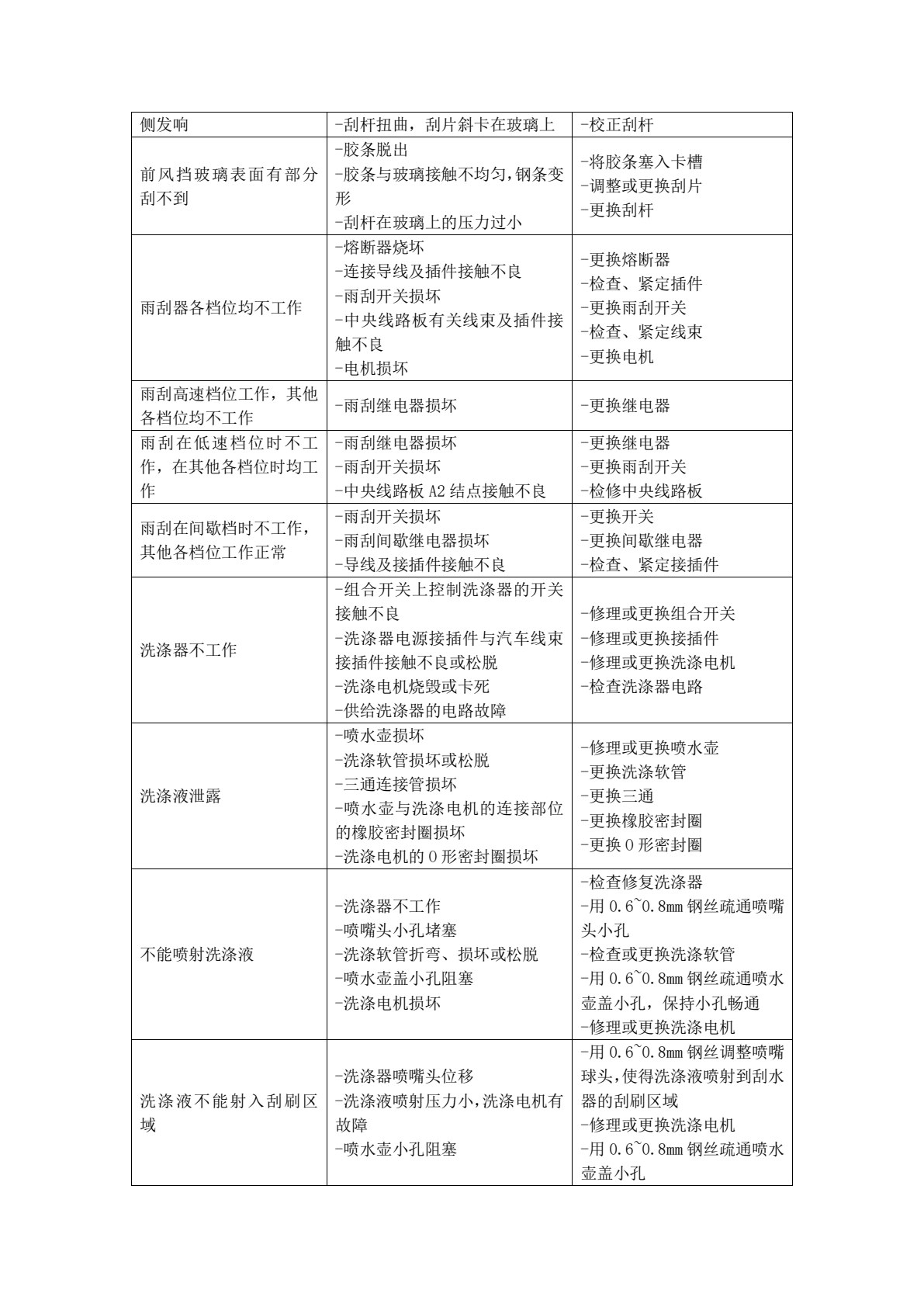 汽车车身电控系统检测与修复（第2版）