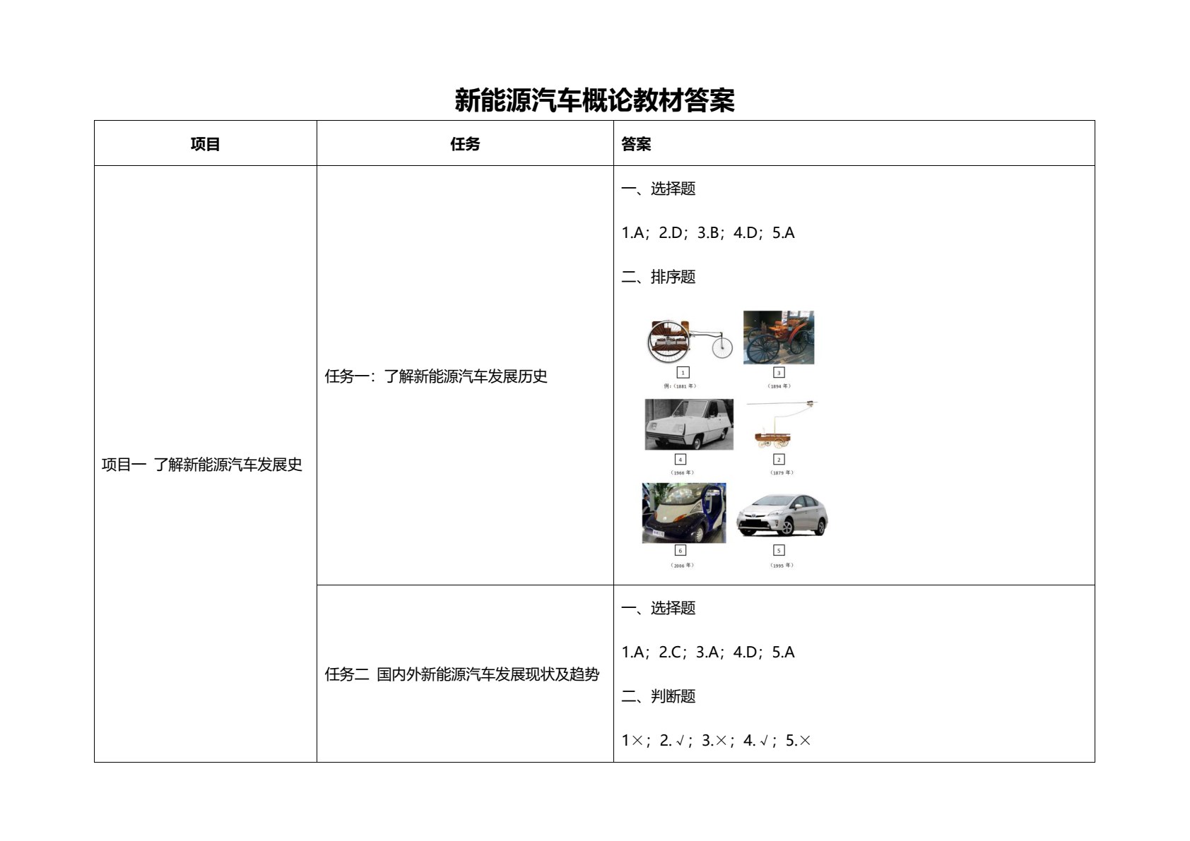 新能源汽车概论（景格）（&ldquo;十四五&rdquo;职业教育国家规划教材）
