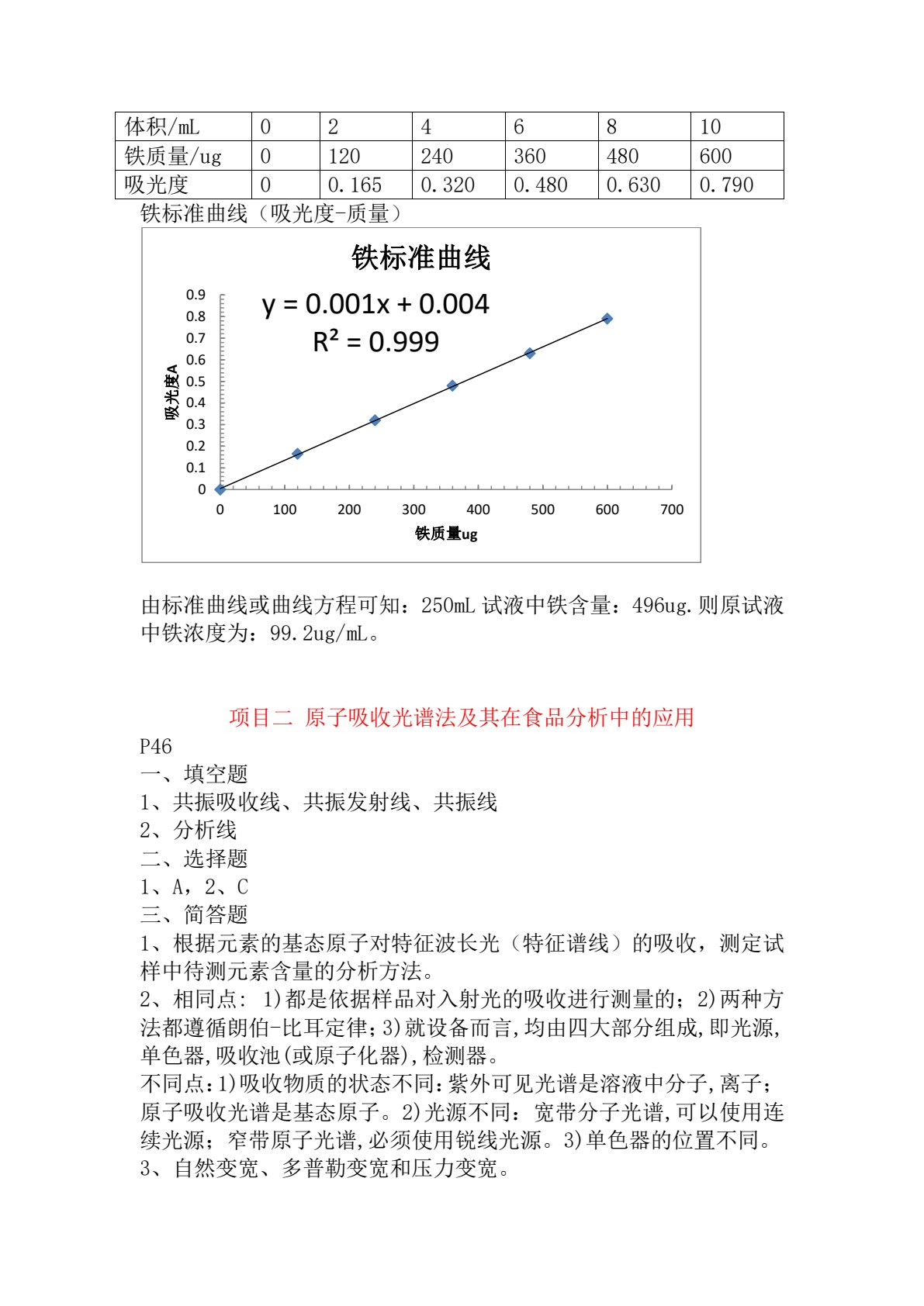 食品仪器分析技术（第二版）&mdash;&mdash;全国优秀教材奖二等奖