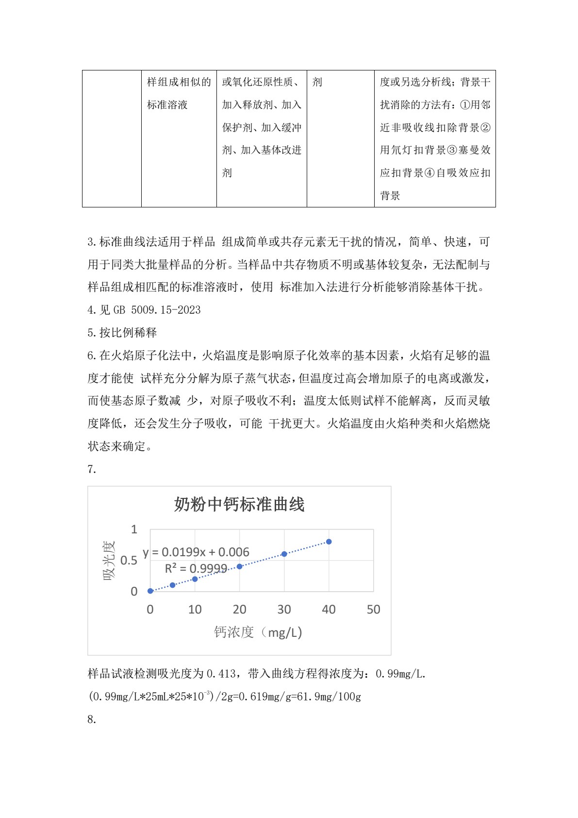 食品仪器分析技术（第三版）