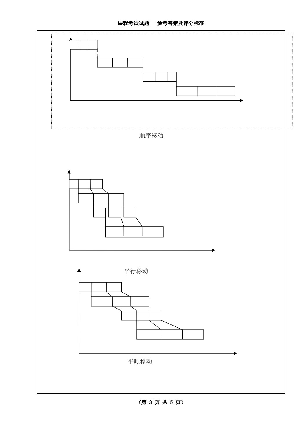 企业物流管理（第五版）