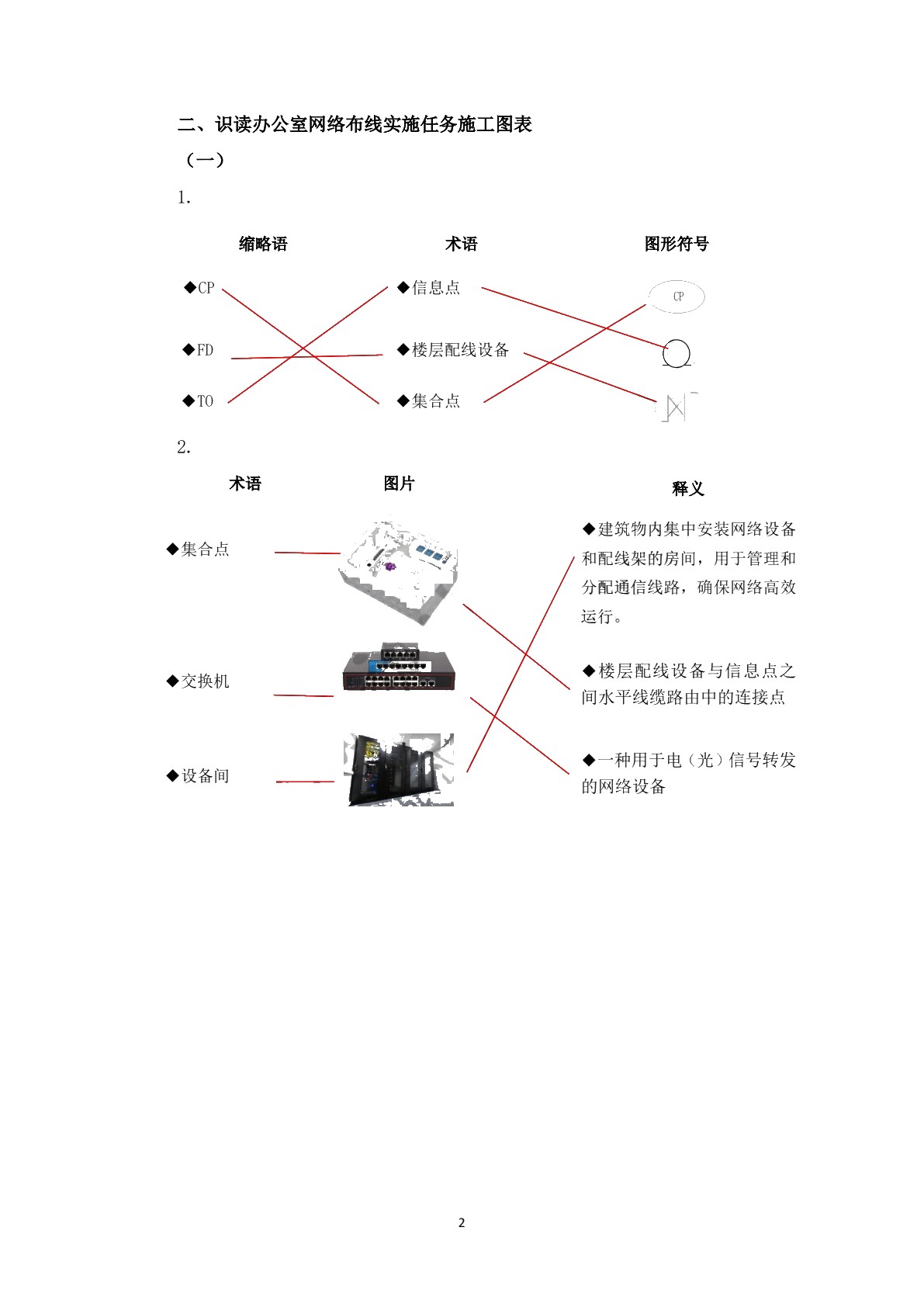 信息网络布线工作页