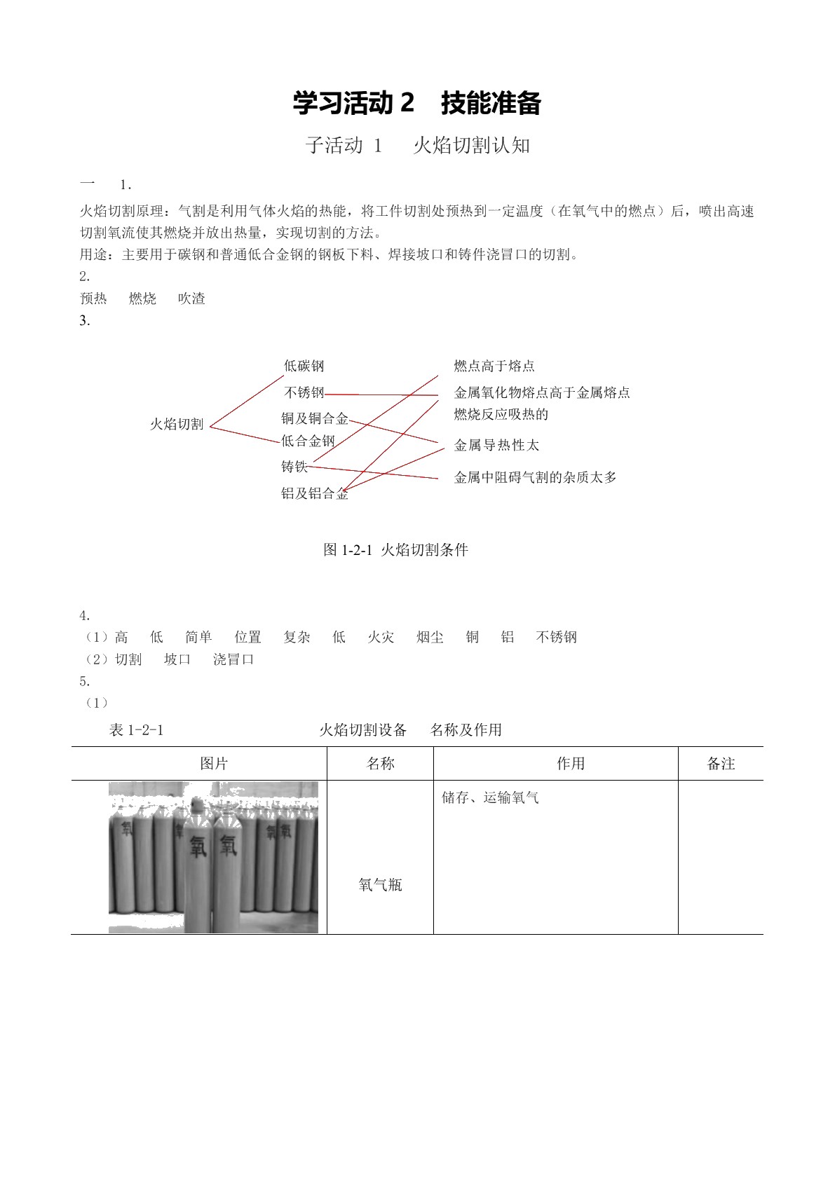 金属材料切割