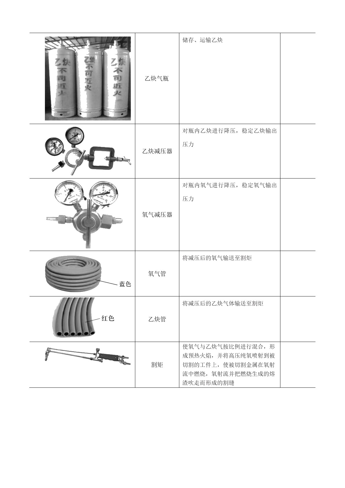 金属材料切割