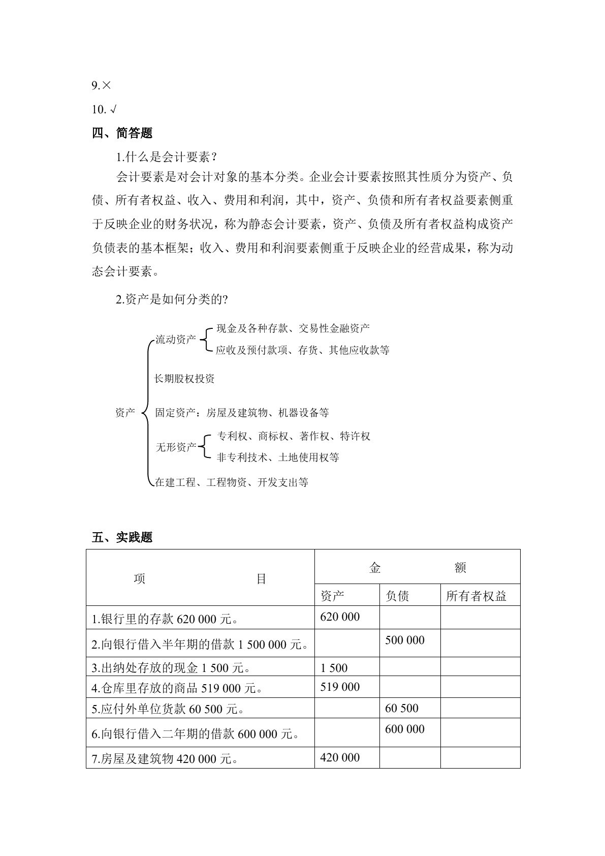 电子商务会计（第三版）习题册
