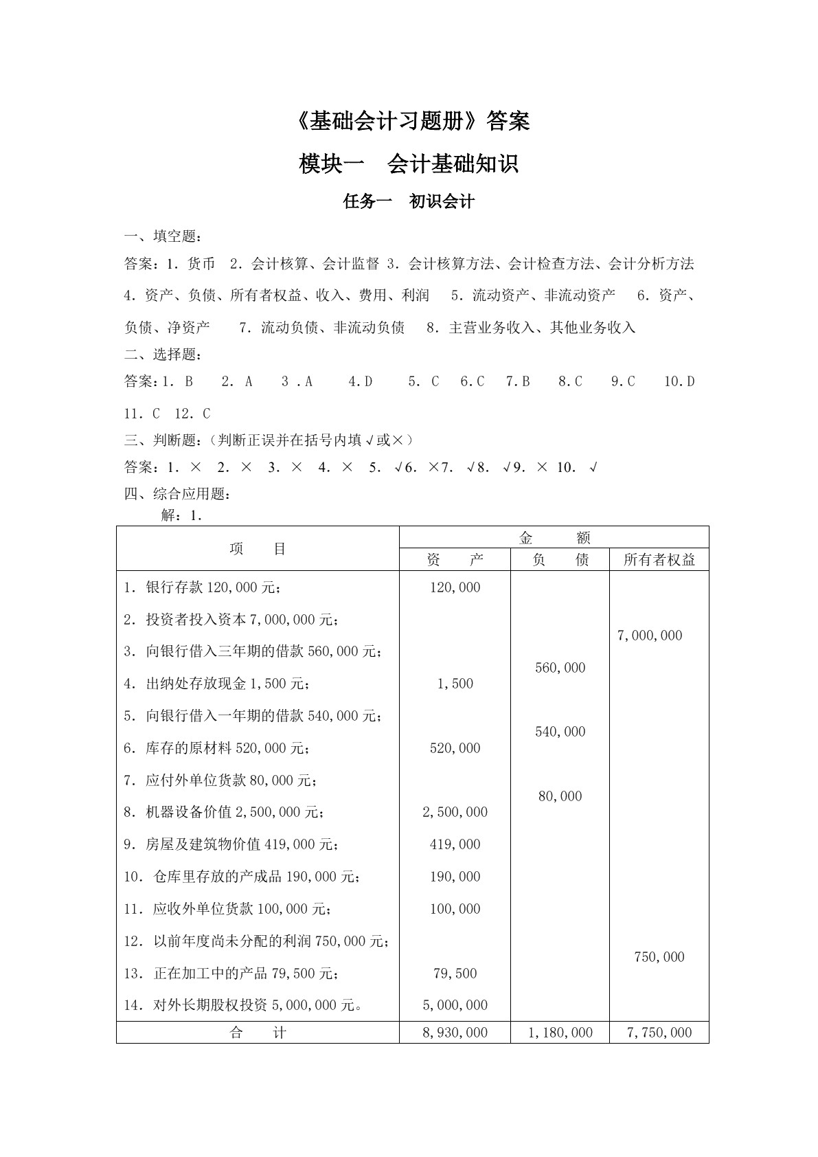 基础会计（非会计专业） (第二版)习题册