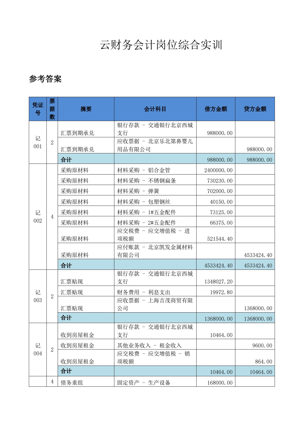 云财务会计岗位综合实训