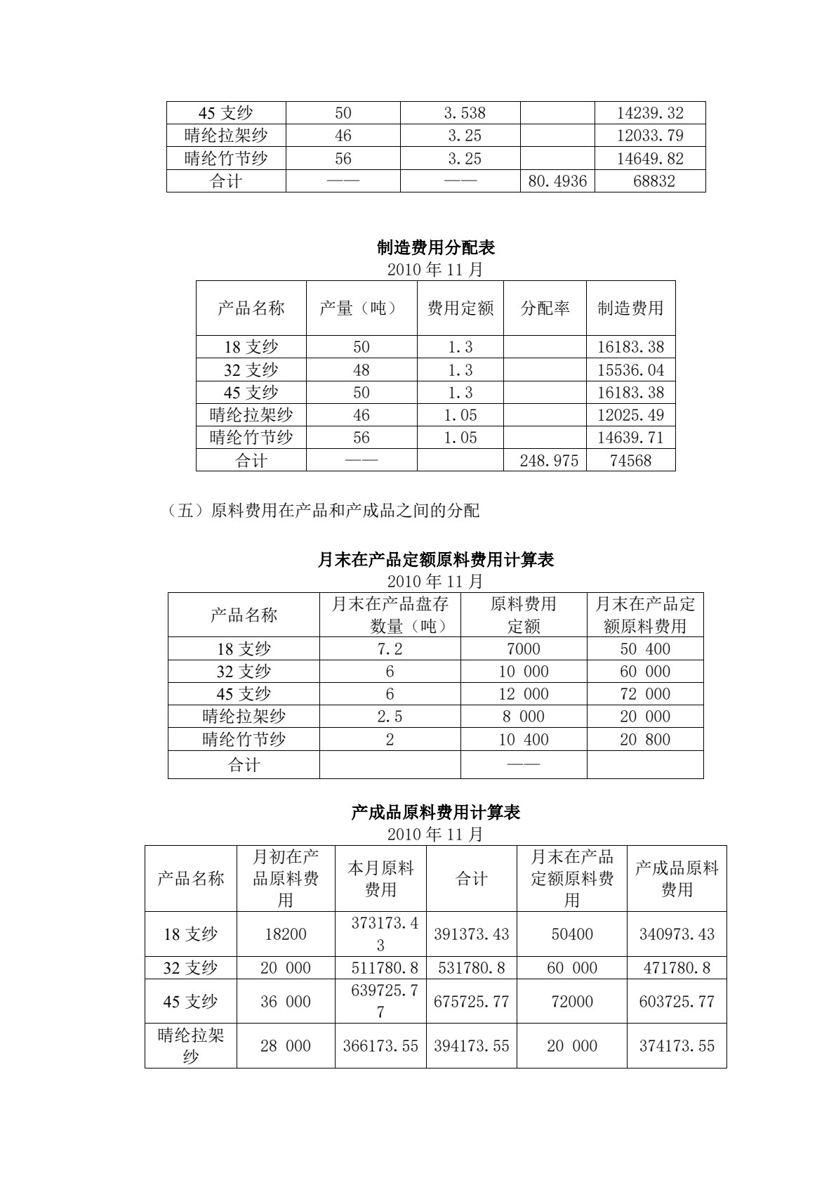成本核算实务（挖改换封面）