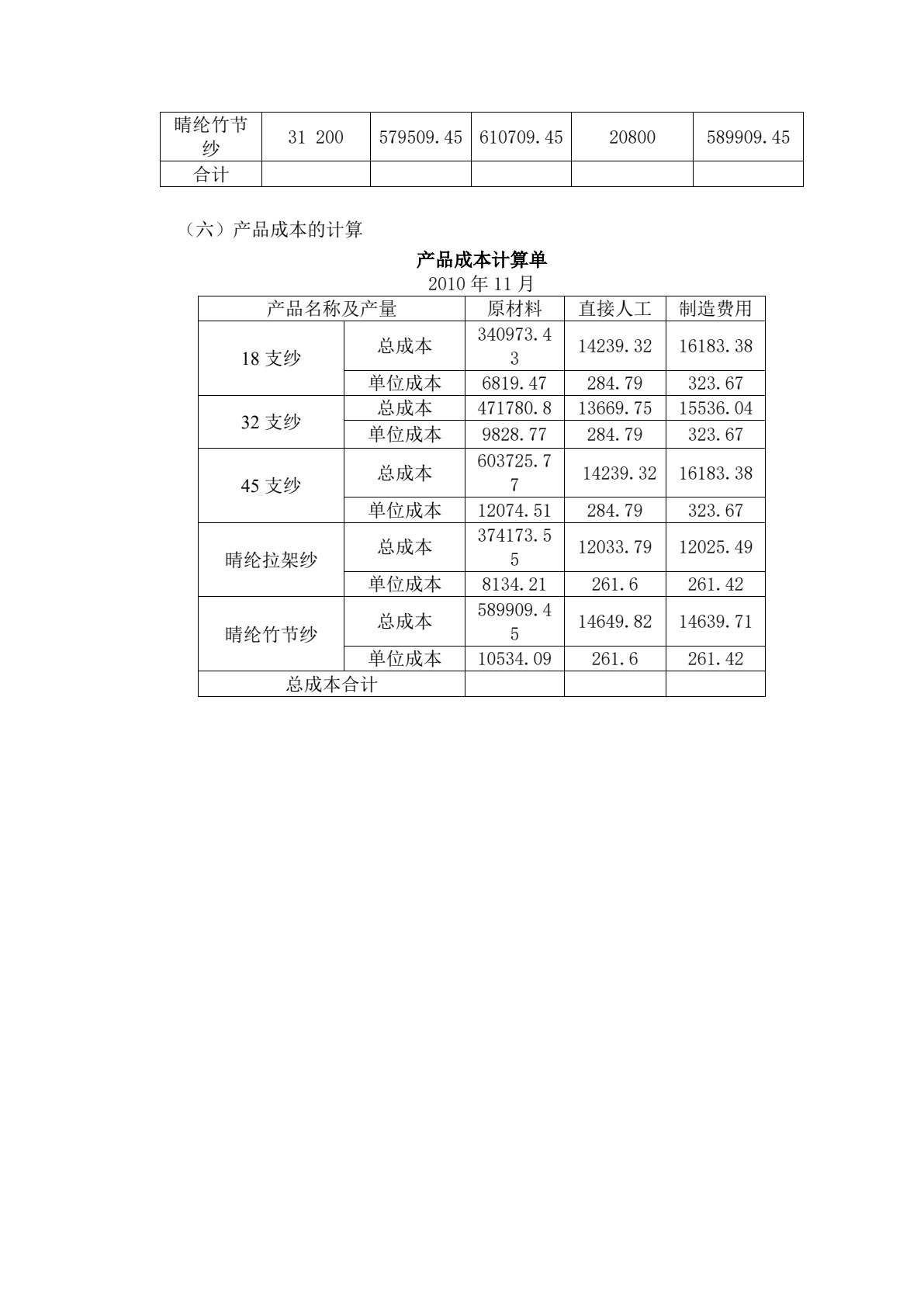 成本核算实务（挖改换封面）
