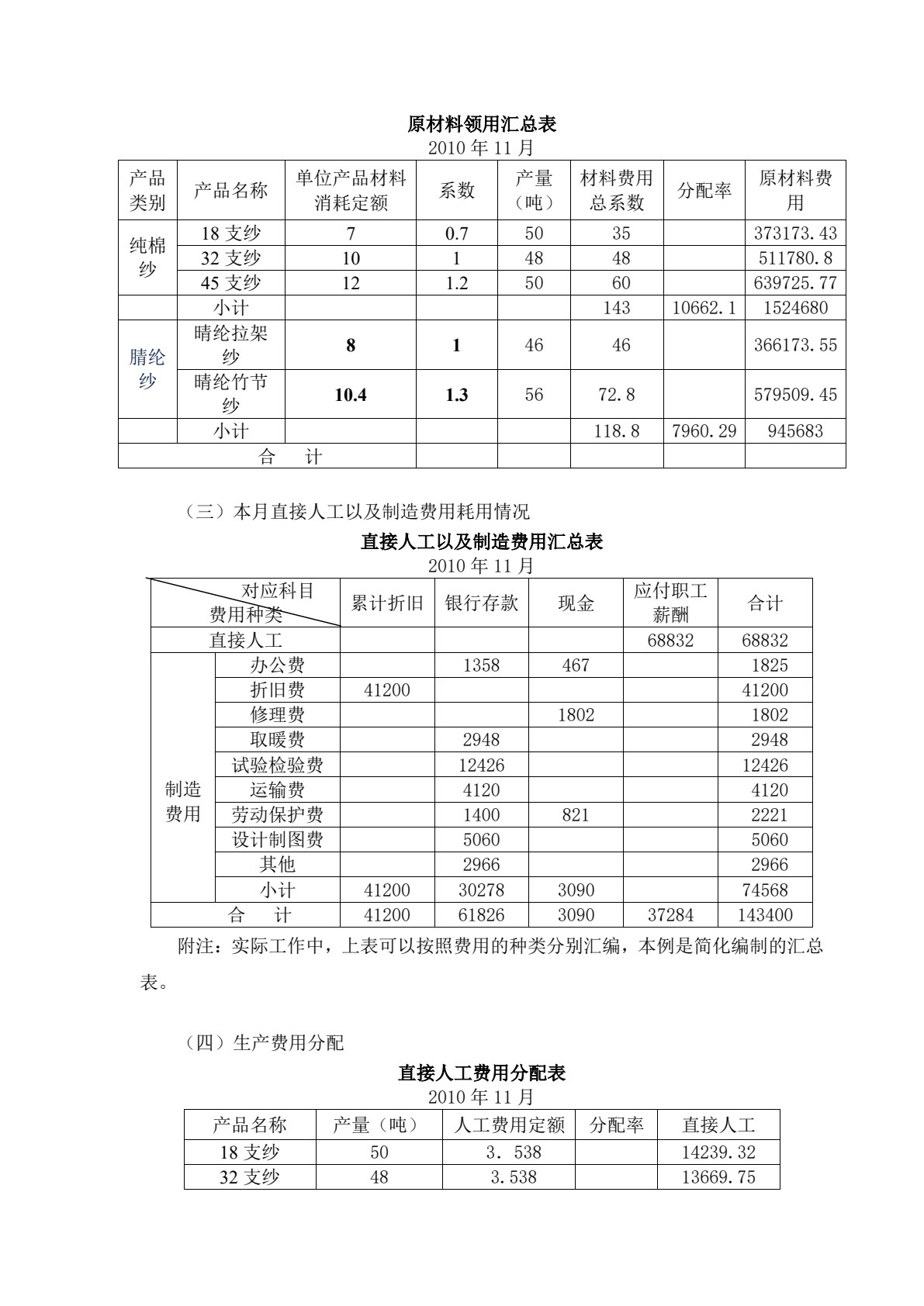 成本核算实务（挖改换封面）