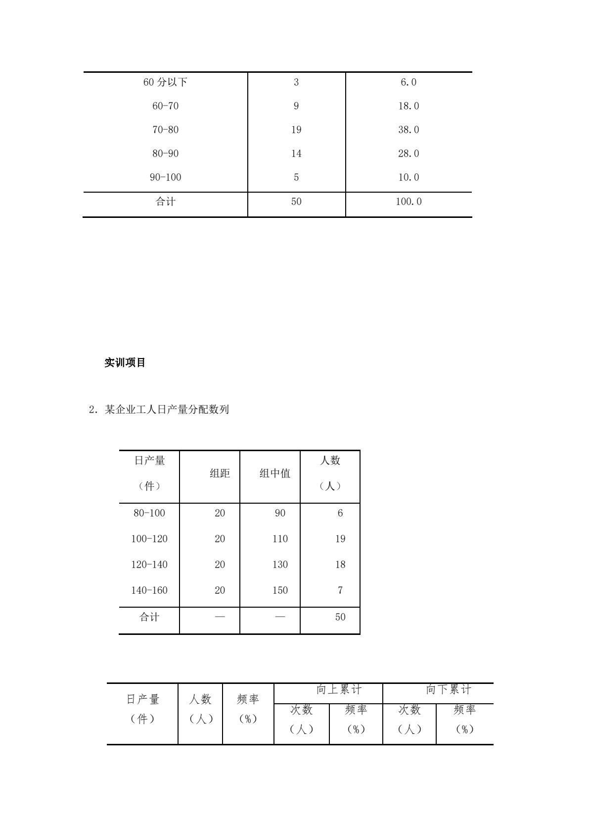 统计基础与实务