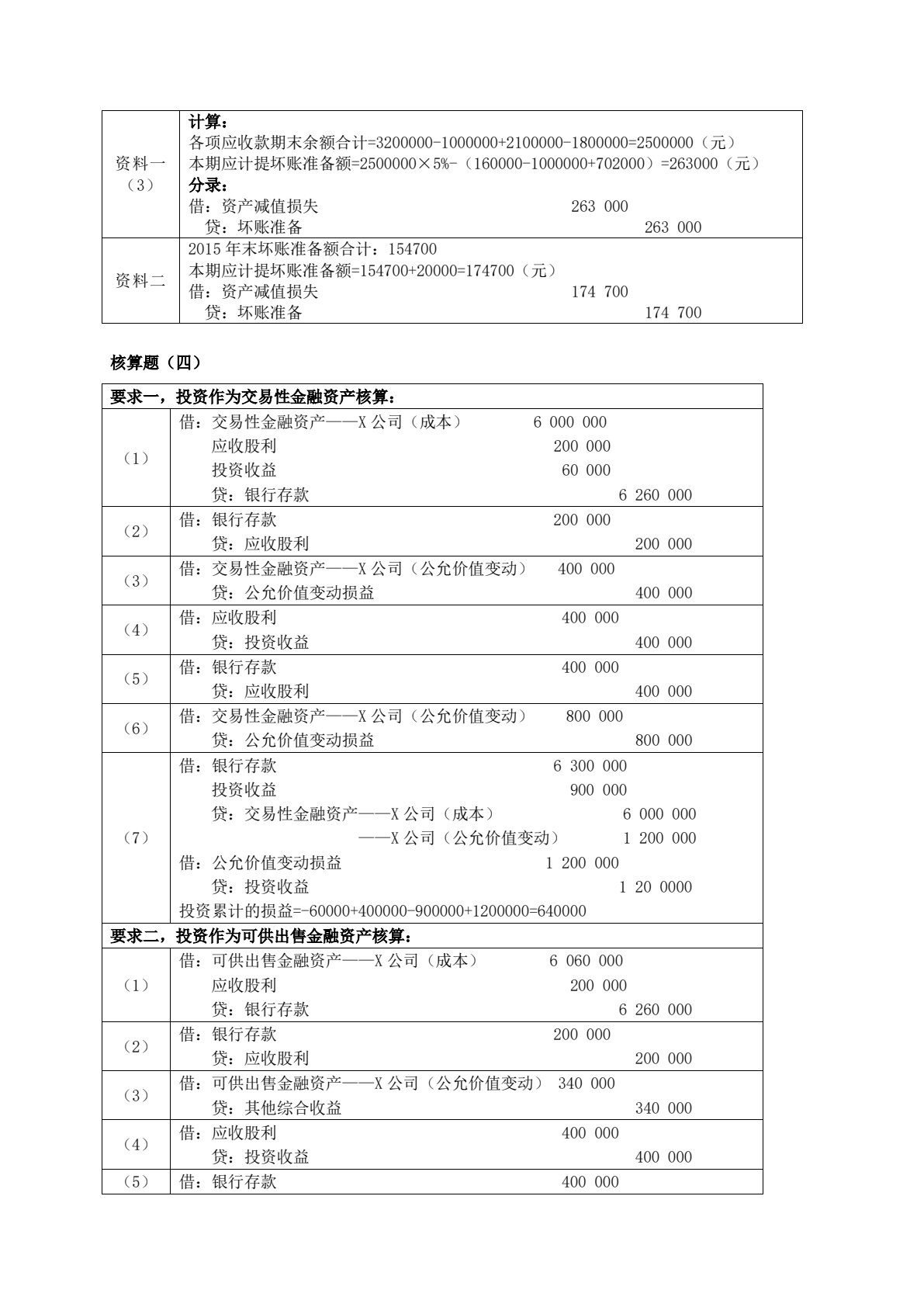 财务会计实务（第三版）