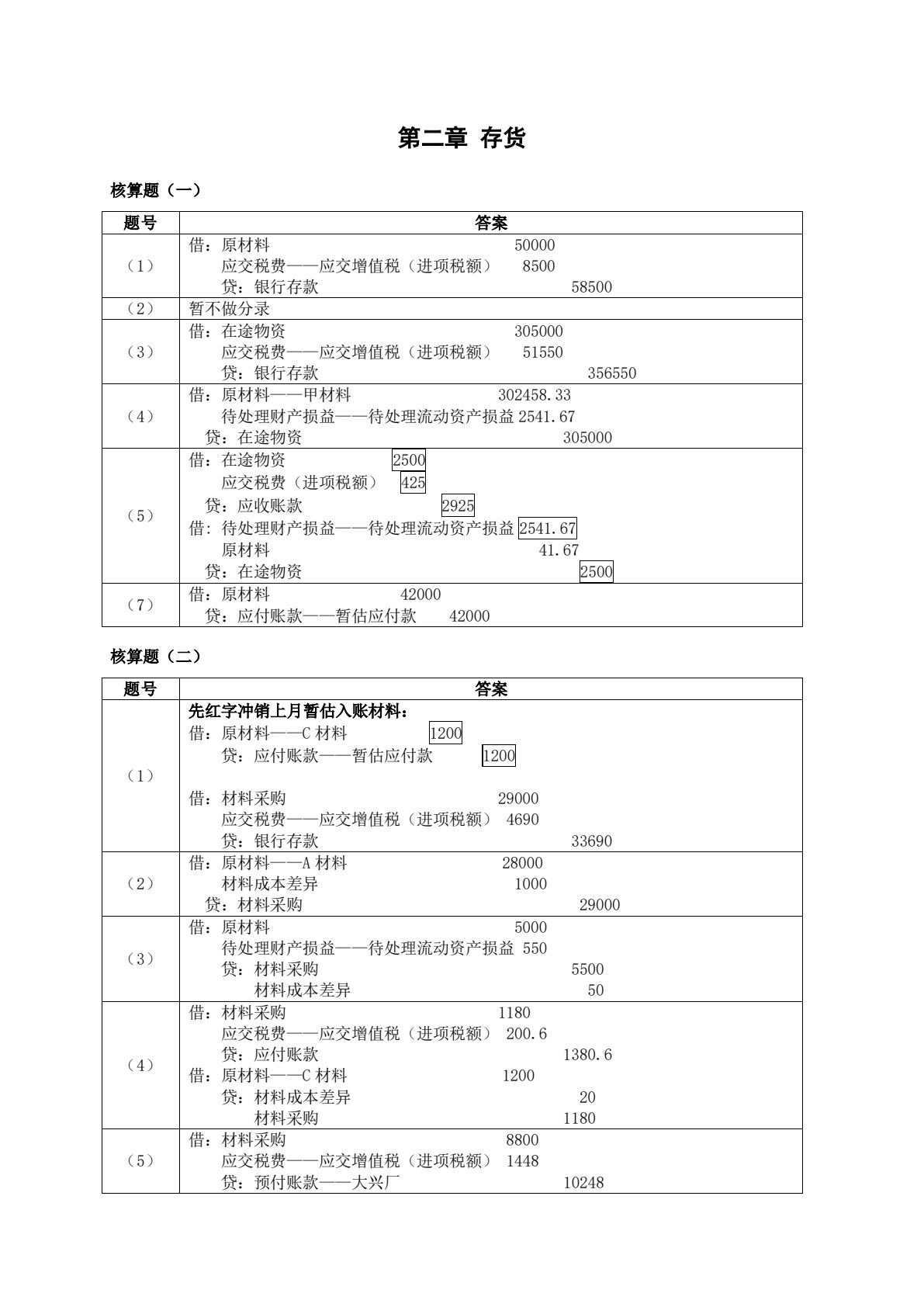 财务会计实务（第三版）