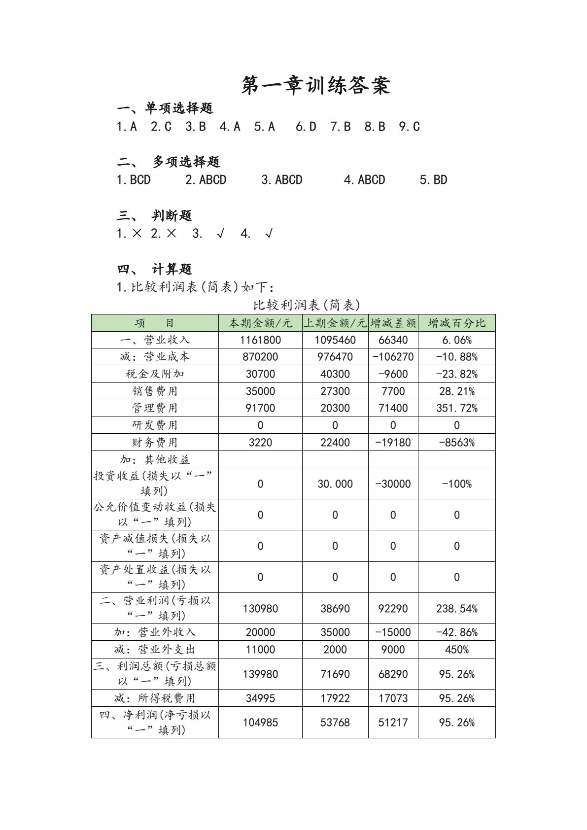 企业财务报表分析与业绩评价