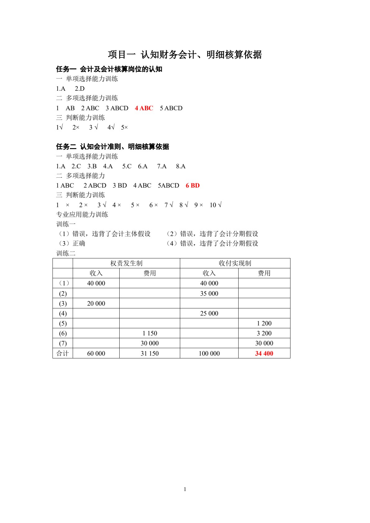 企业财务会计职业能力训练（第三版）
